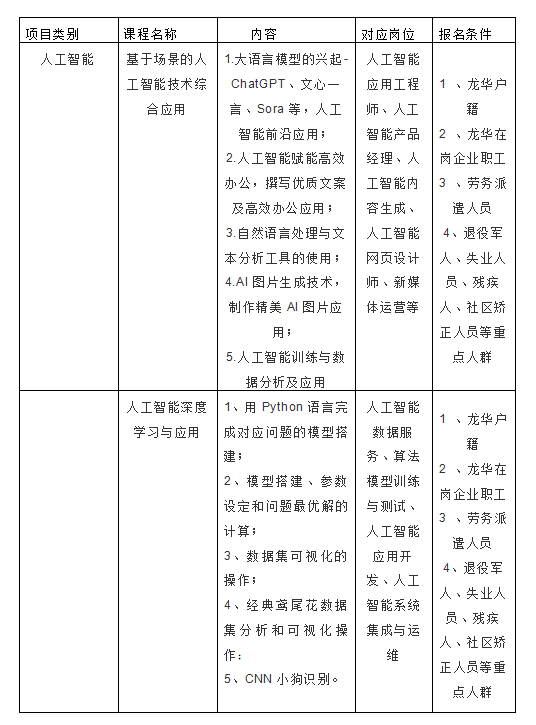 深圳人工智能培训费用一览：各大机构课程学费多少钱及一般收费标准