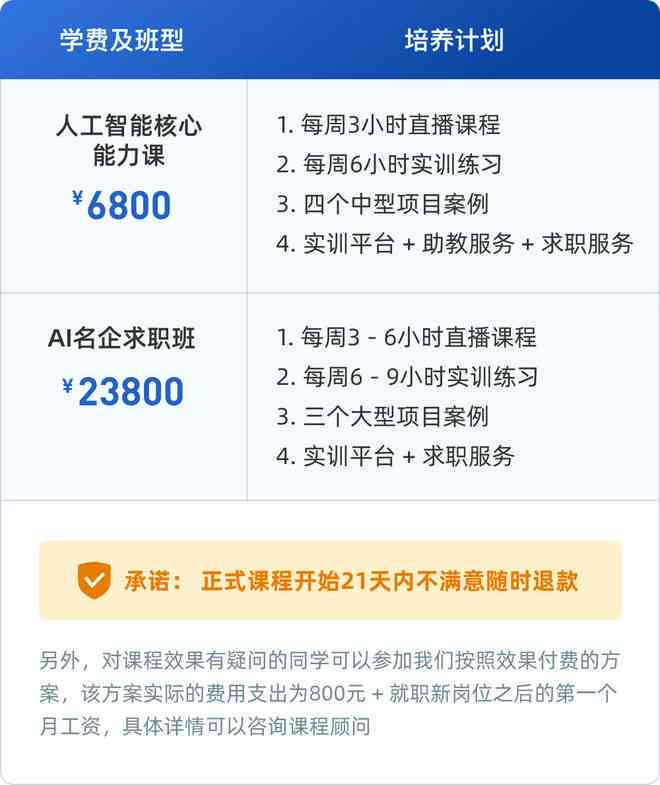 深圳人工智能培训费用一览：各大机构课程学费多少钱及一般收费标准