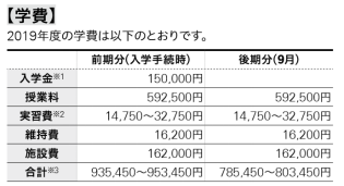 ai培训班一般学费多少及学时长度概况