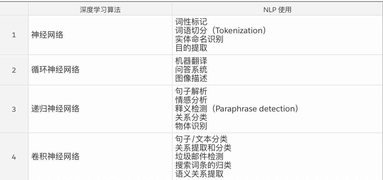 ai培训班一般学费多少及学时长度概况