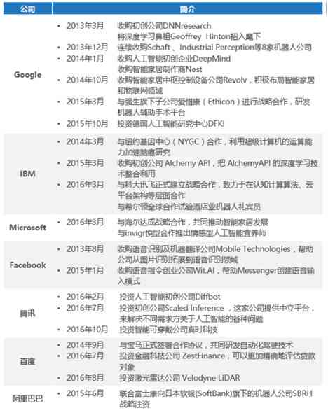 ai培训班一般学费多少及学时长度概况