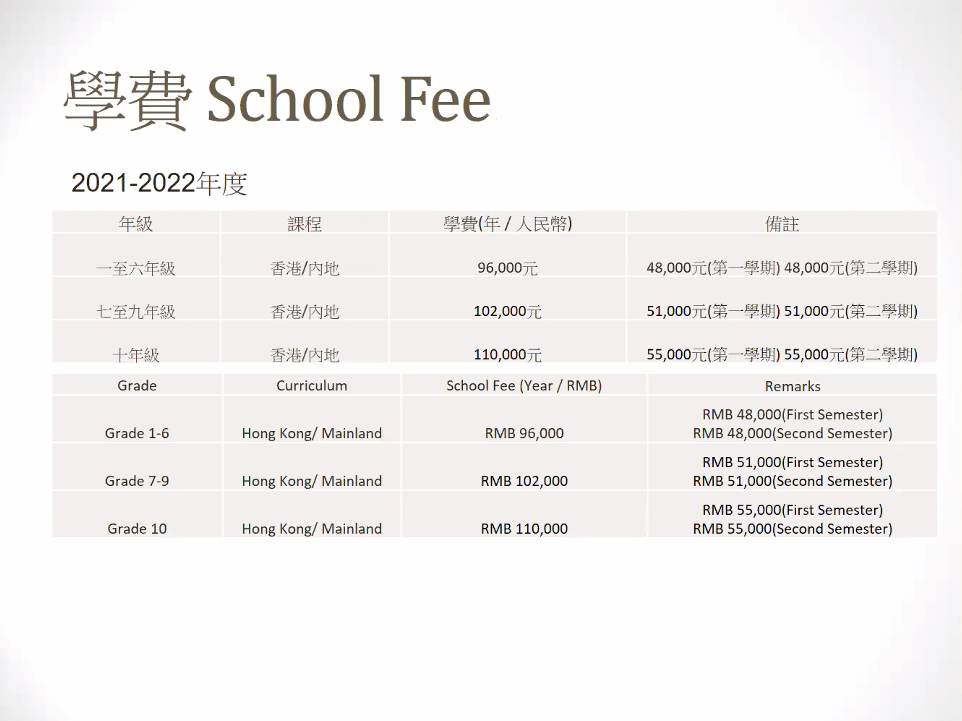 ai培训班一般学费多少及学时长度概况