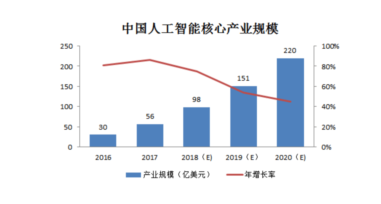 人工智能生成未来发展趋势：探索智能领域发展方向与关键趋势