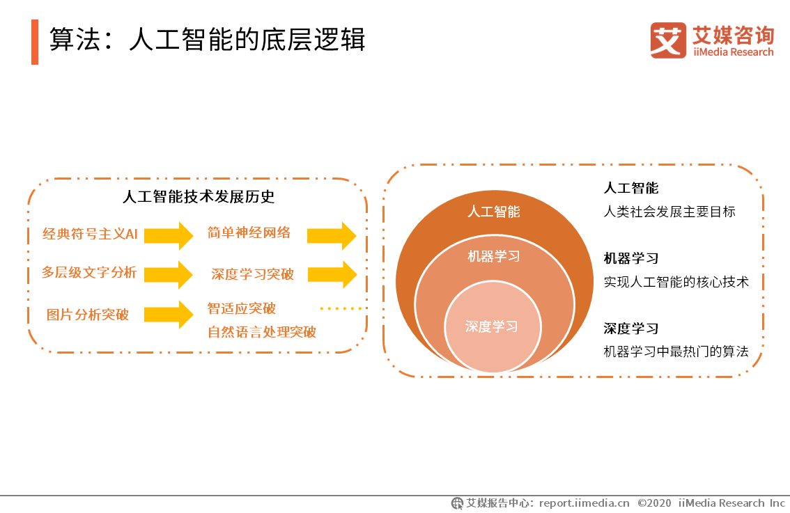 人工智能生成未来发展趋势：探索智能领域发展方向与关键趋势