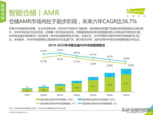 人工智能生成未来发展趋势：探索智能领域发展方向与关键趋势