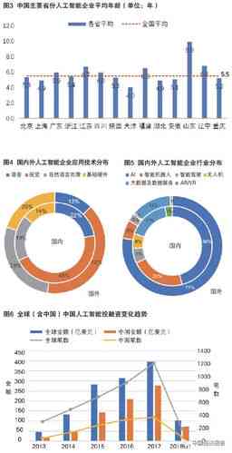 AI未来趋势：全面分析发展方向与应用领域