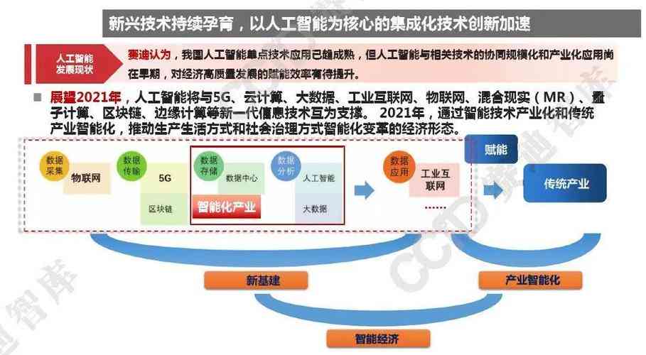 AI未来趋势：全面分析发展方向与应用领域