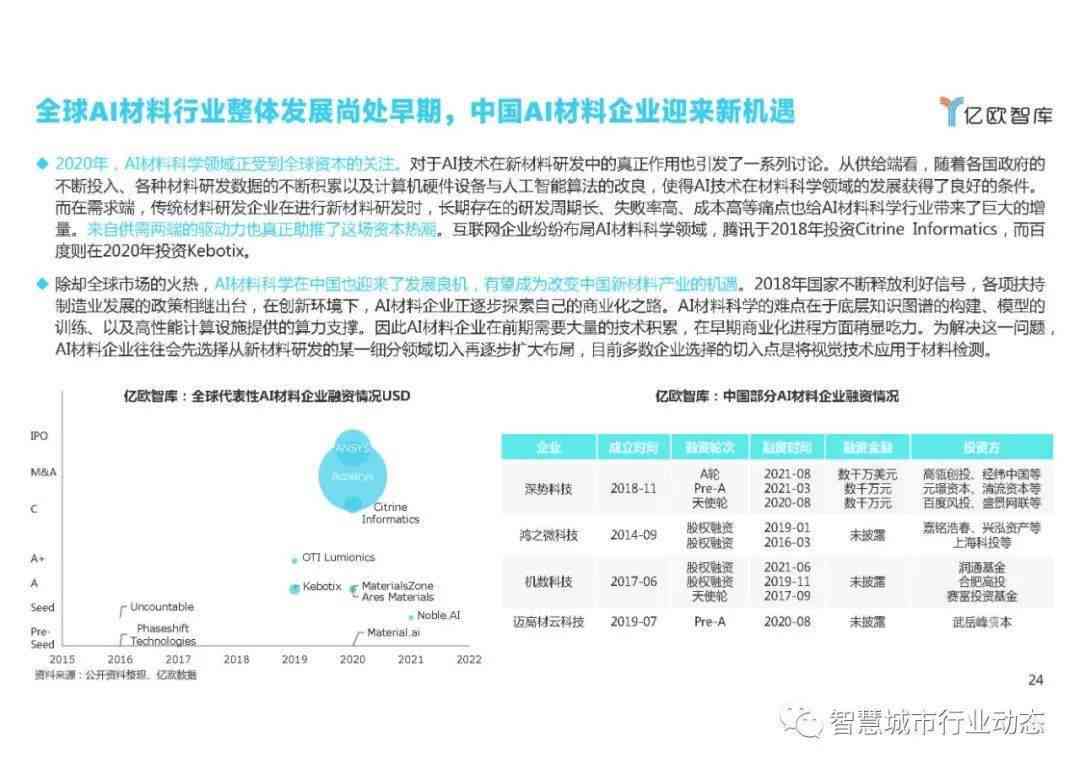 AI未来趋势：全面分析发展方向与应用领域