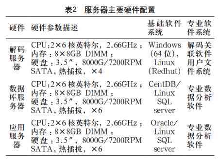 ai生成软件系统要求：性能参数与内存配置标准