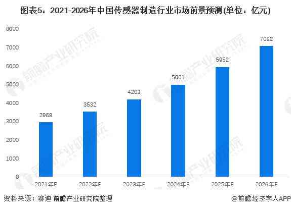 AI智能定制全方位大学规划与未来发展策略指南