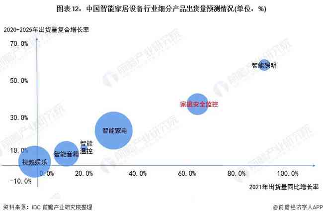 AI智能定制全方位大学规划与未来发展策略指南