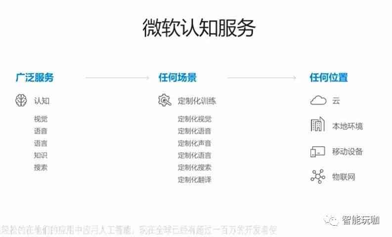 微软人工智能课程：全方位培训，涵AI基础知识与实践应用