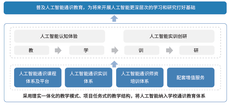 微软人工智能课程：全方位培训，涵AI基础知识与实践应用