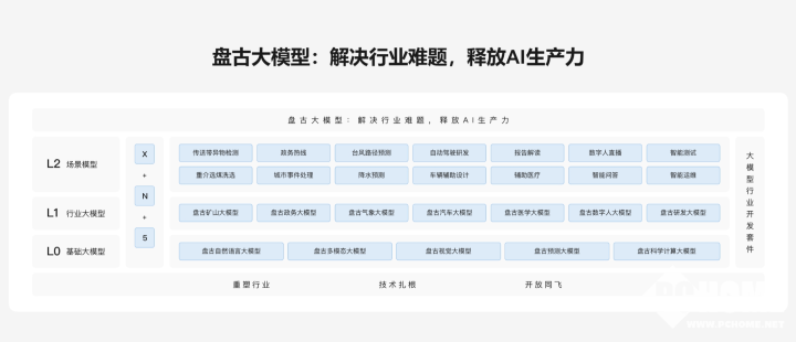 香州华为AI培训地址查询电话及报名流程详解