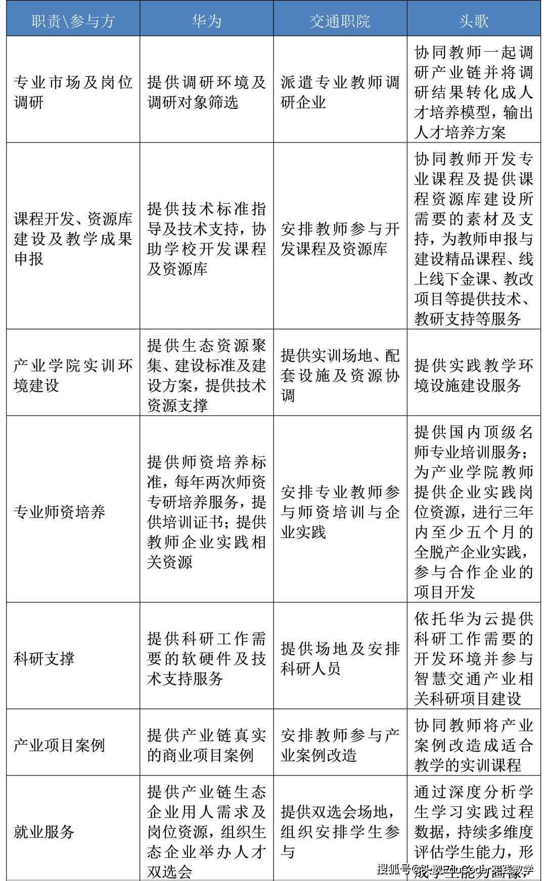 华为人工智能认证培训中心——天工珠海软件培训机构官网搜索指南