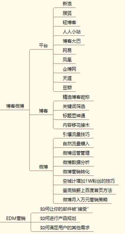 推广文案制作：全方位方法、推荐、软件选择、流程指南及方案设计