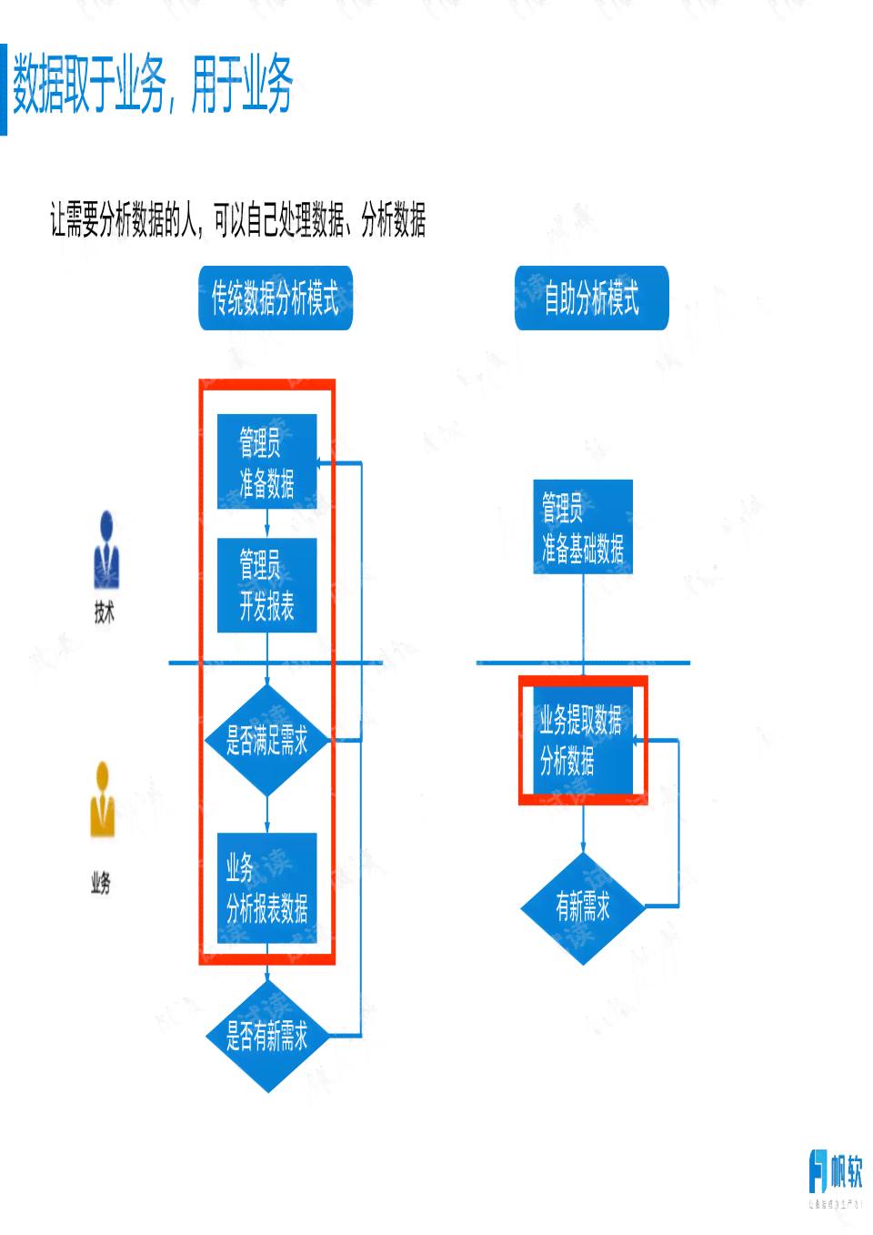 推广文案制作：全方位方法、推荐、软件选择、流程指南及方案设计