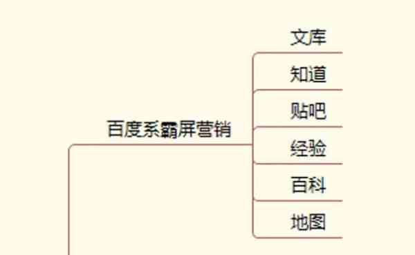 推广文案制作：全方位方法、推荐、软件选择、流程指南及方案设计