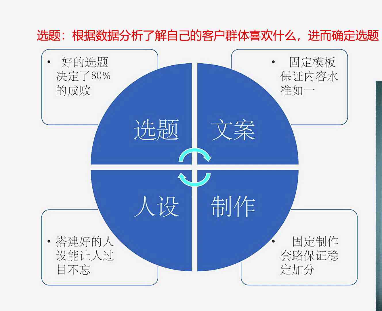 全方位文案推广攻略：深度解析模板技巧，全面覆用户搜索痛点与解决方案