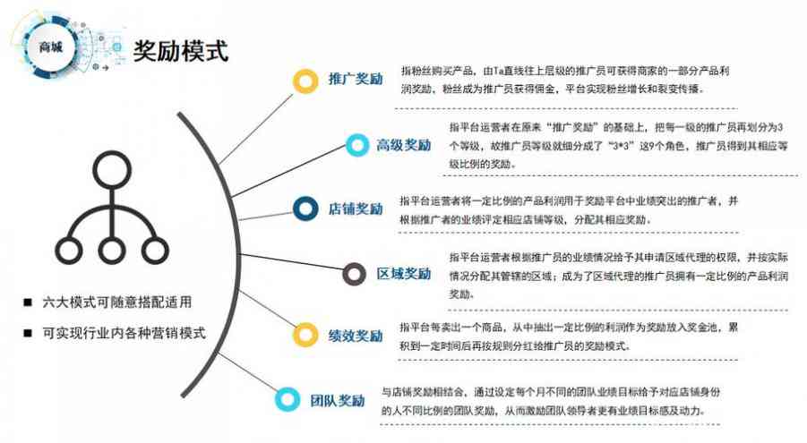 全方位文案推广攻略：深度解析模板技巧，全面覆用户搜索痛点与解决方案