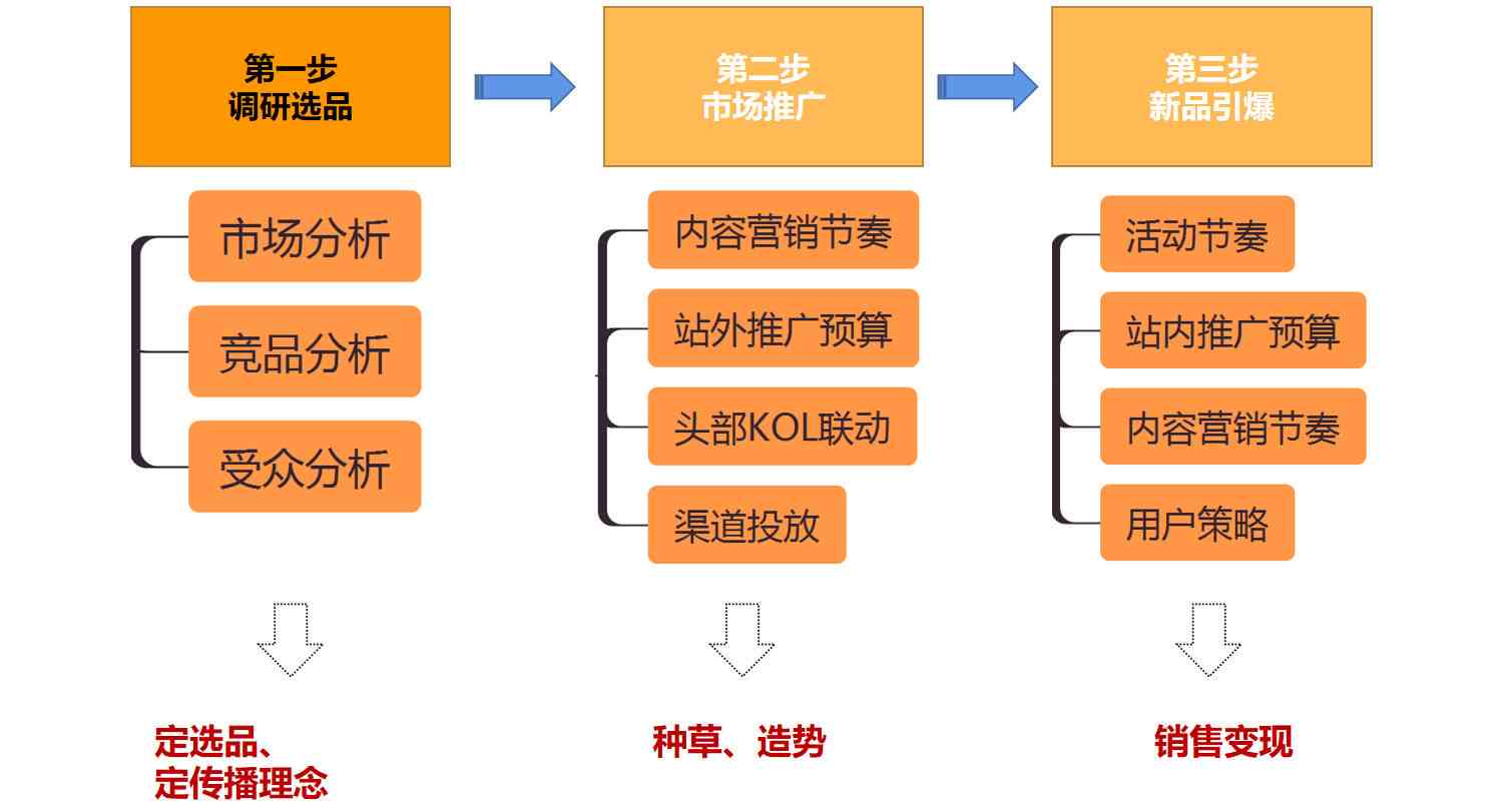 全方位文案推广攻略：深度解析模板技巧，全面覆用户搜索痛点与解决方案