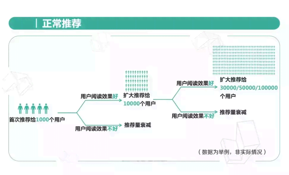 全方位文案推广攻略：深度解析模板技巧，全面覆用户搜索痛点与解决方案