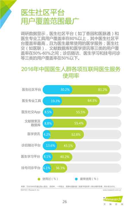 深入洞察生成式AI：全面检测与应用场景下的性能评估与用户需求分析