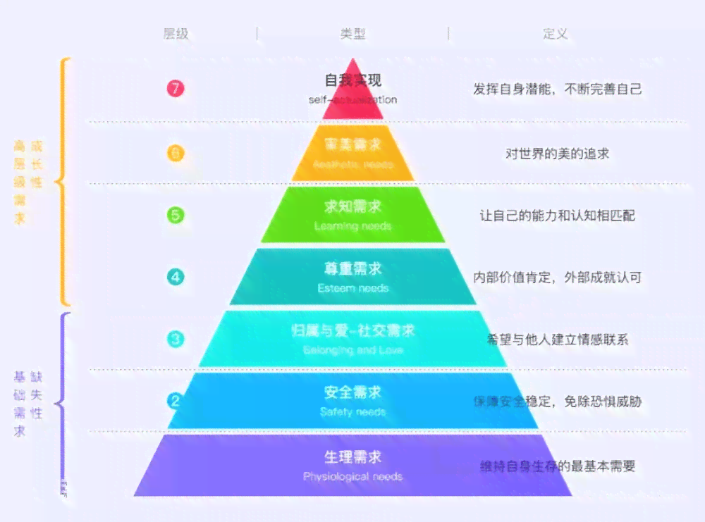 深入洞察生成式AI：全面检测与应用场景下的性能评估与用户需求分析