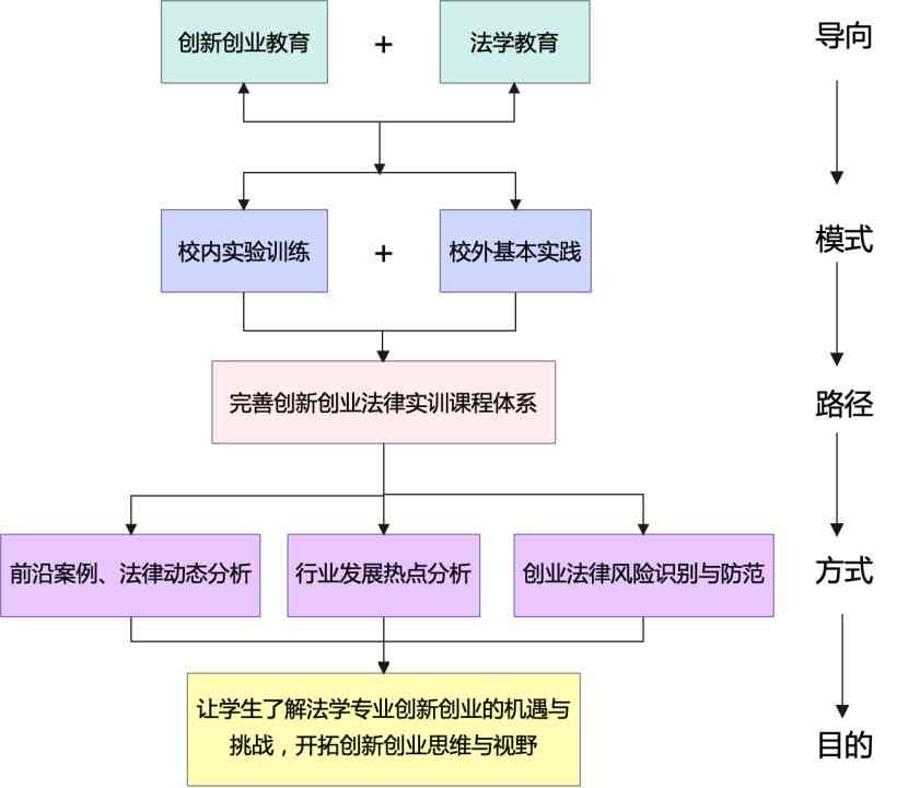 创新生成策略与实践方法探究