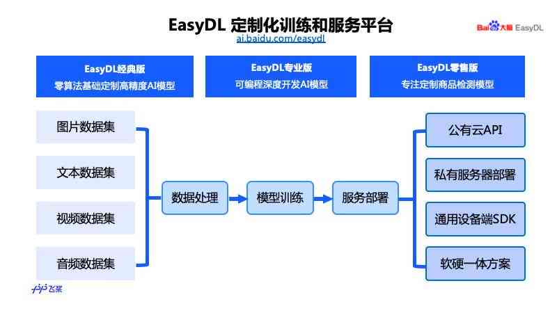 安全生产的ai生成有哪些-安全生产的ai生成有哪些软件