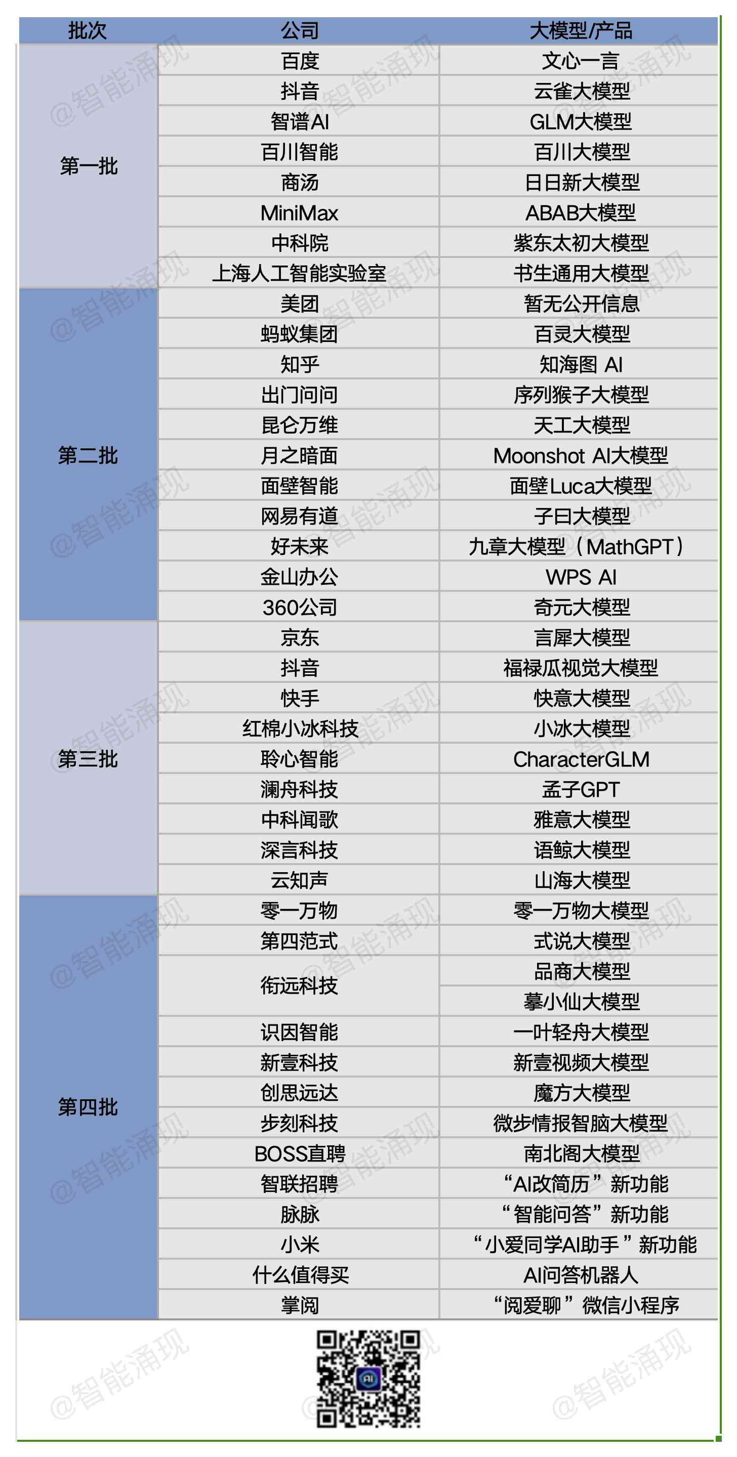 安全生产的ai生成有哪些-安全生产的ai生成有哪些软件