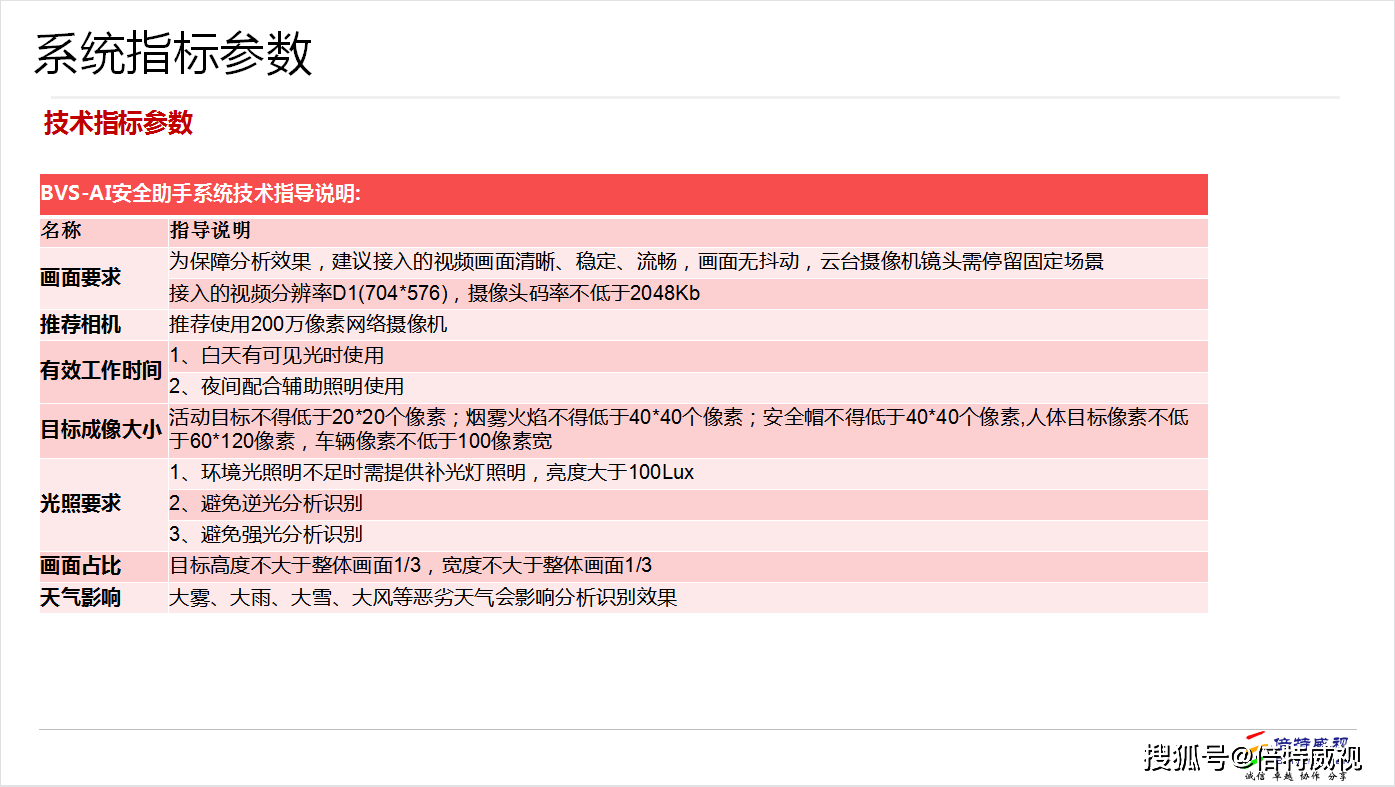 安全生产的ai生成