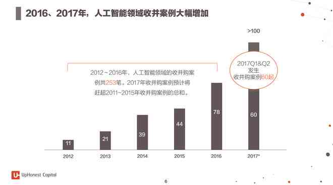 深度解析：AI生成技术的未来趋势、应用场景与行业影响展望