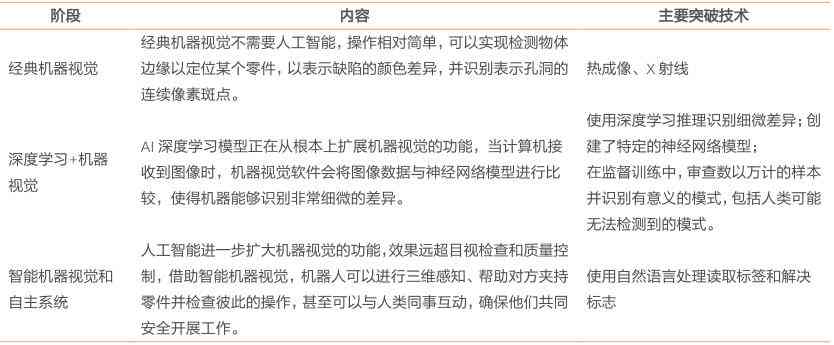 深度解析：AI生成技术的未来趋势、应用场景与行业影响展望