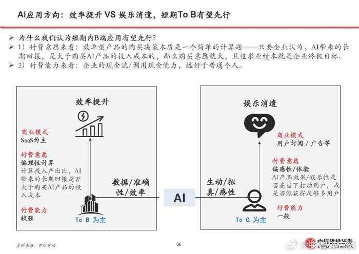 深度解析：AI生成技术的未来趋势、应用场景与行业影响展望