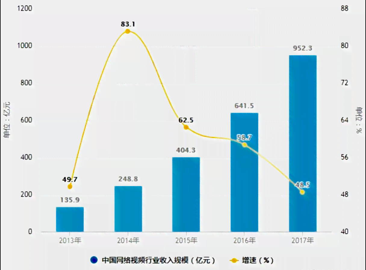 AI技术未来发展前景如何：趋势、未来展望与面临的瓶颈