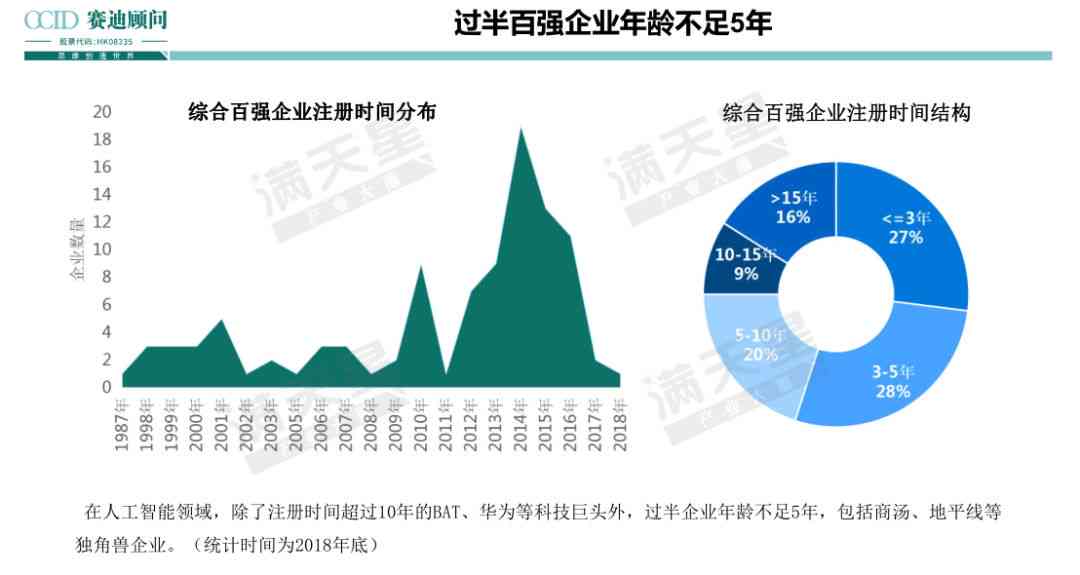 未来展望：人工智能发展趋势与广阔发展前景解析