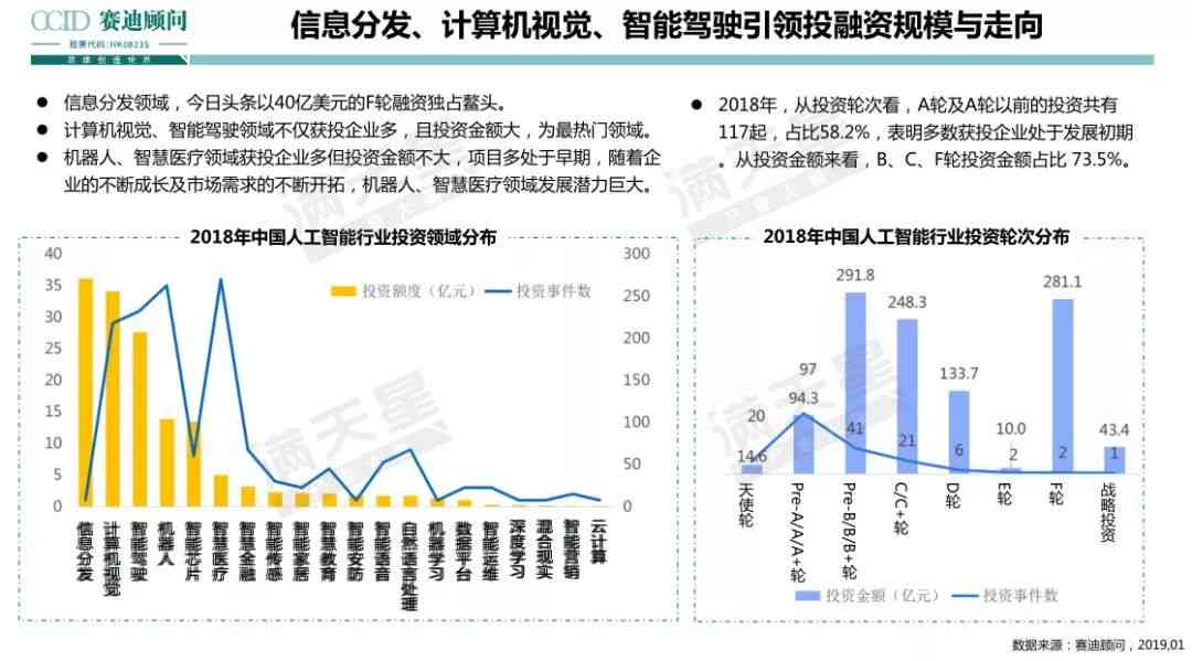 未来展望：人工智能发展趋势与广阔发展前景解析