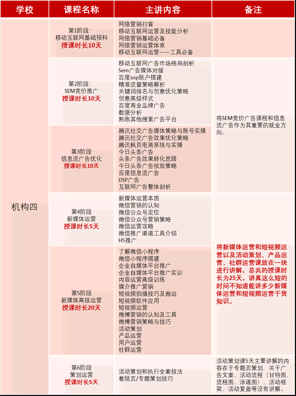 少儿艺术培训平台：官网对比、优劣分析与最新政策解读