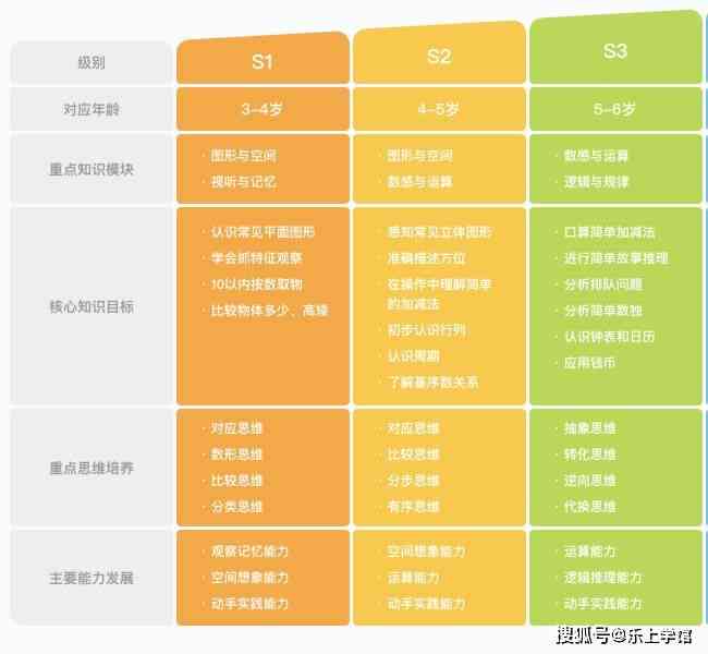 斑马机构少儿思维启课程哪个好？深度对比斑马AI课与各大少儿思维课程优劣