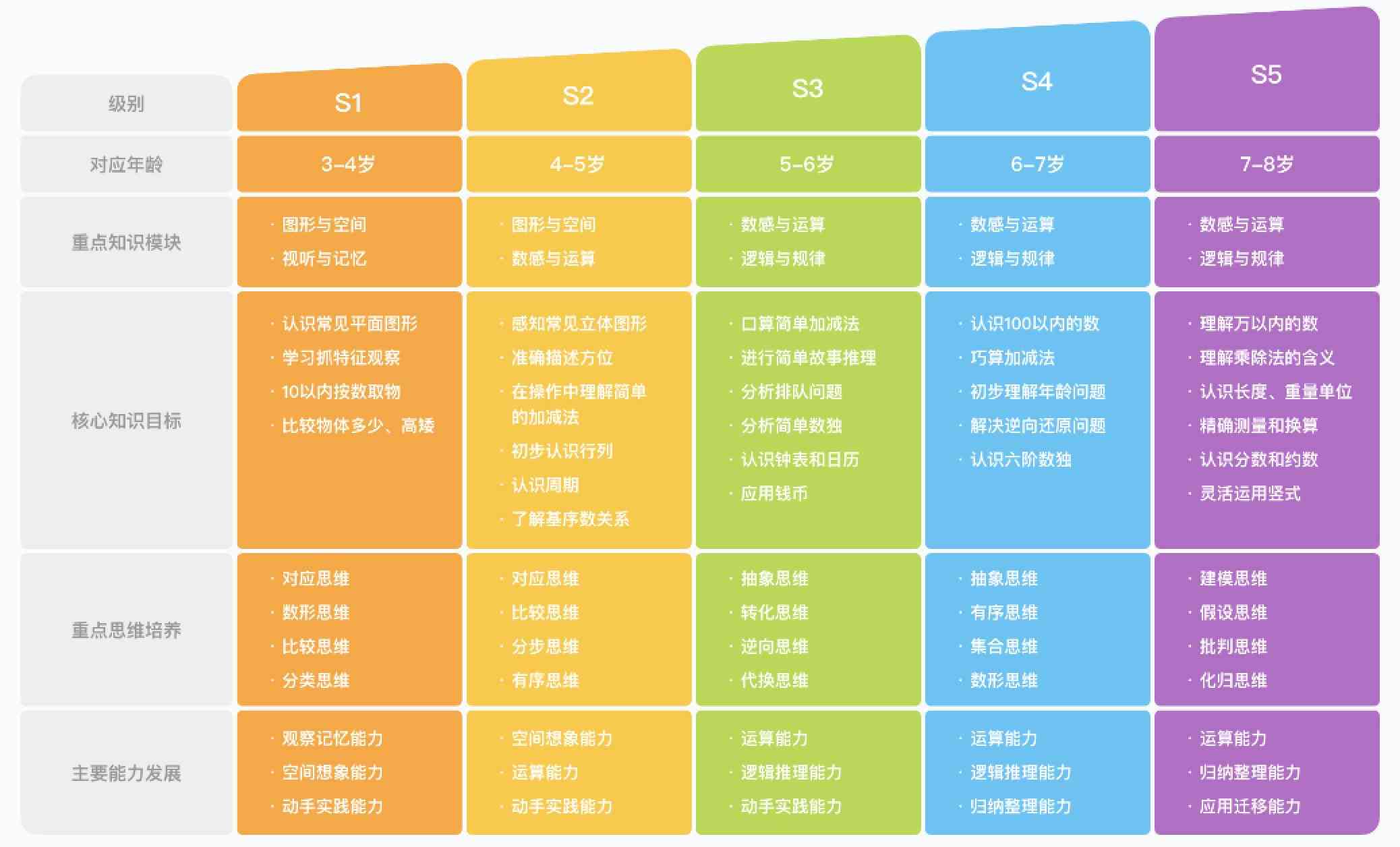 斑马机构少儿思维启课程哪个好？深度对比斑马AI课与各大少儿思维课程优劣