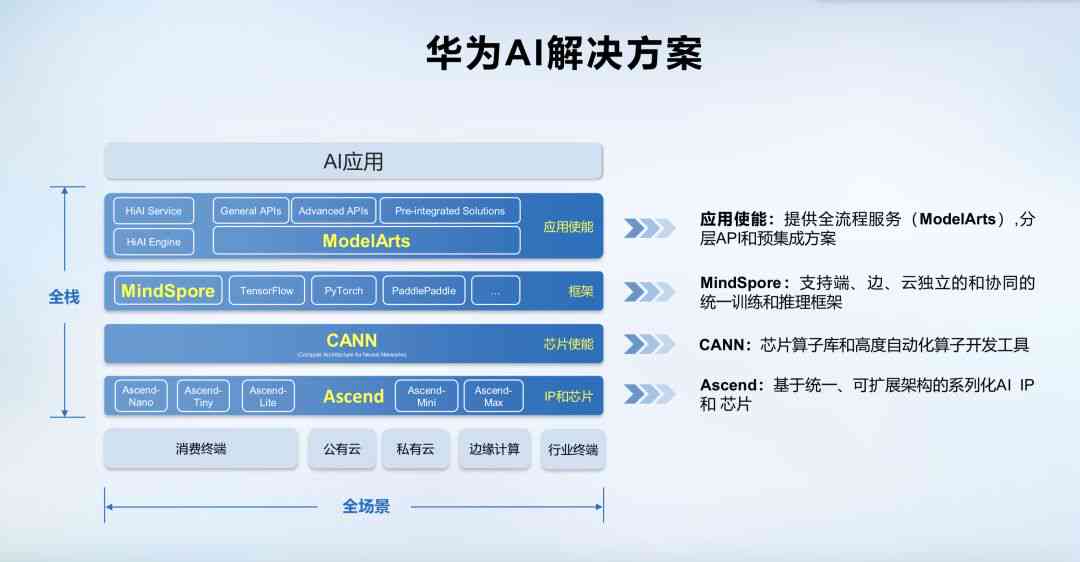 探秘全球：全面盘点国外热门AI文字生成器网站及功能特点