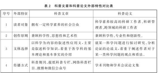 科研论文抄袭问题深度解析：原因、影响与防范措