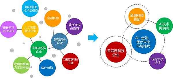 智能生成技术在多领域场景应用的创新实践