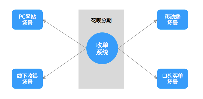 智能生成技术在多领域场景应用的创新实践