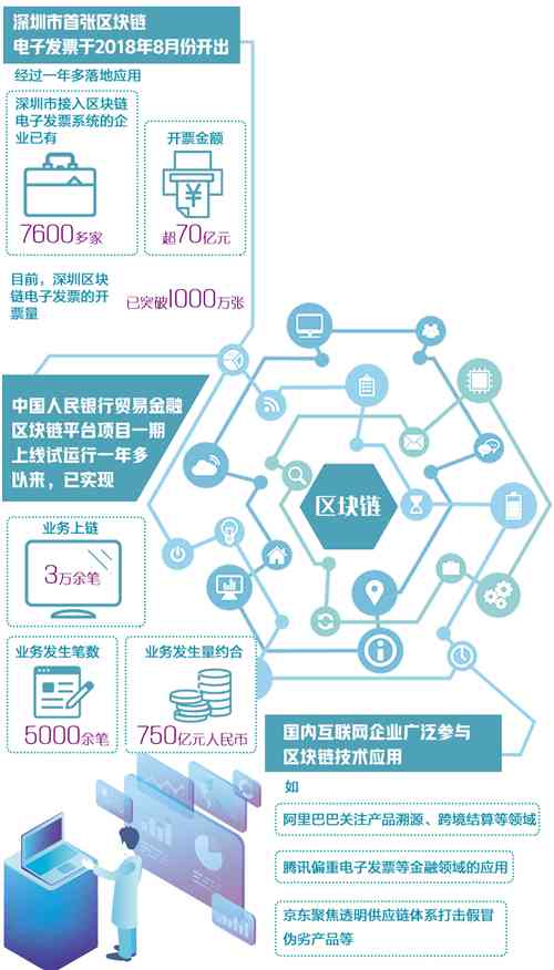 智能生成技术在多领域场景应用的创新实践