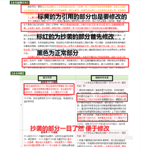 知网论文写作与检测：了解哪些检查项目至关重要