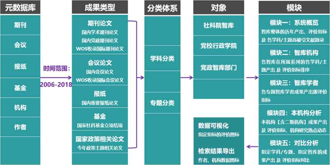 知网almc功能详解：全方位解析如何高效利用知网almc提升学术研究效率