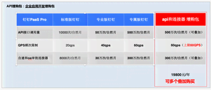 知网API：详解基本使用方法、接口服务、价格表2023及学校网指南