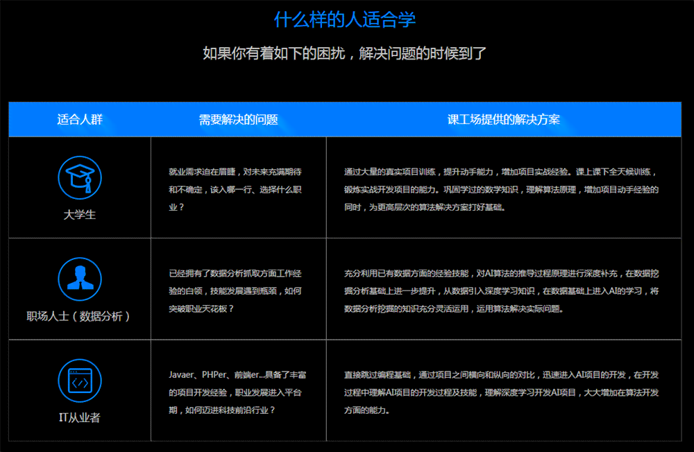 楚雄ai培训有前途吗：费用、班级及学校详情一览